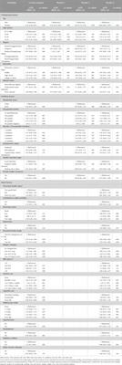 Real-world evidence of characteristics and factors influencing herbal medicine use for weight loss in adults